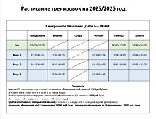 Спорт состав